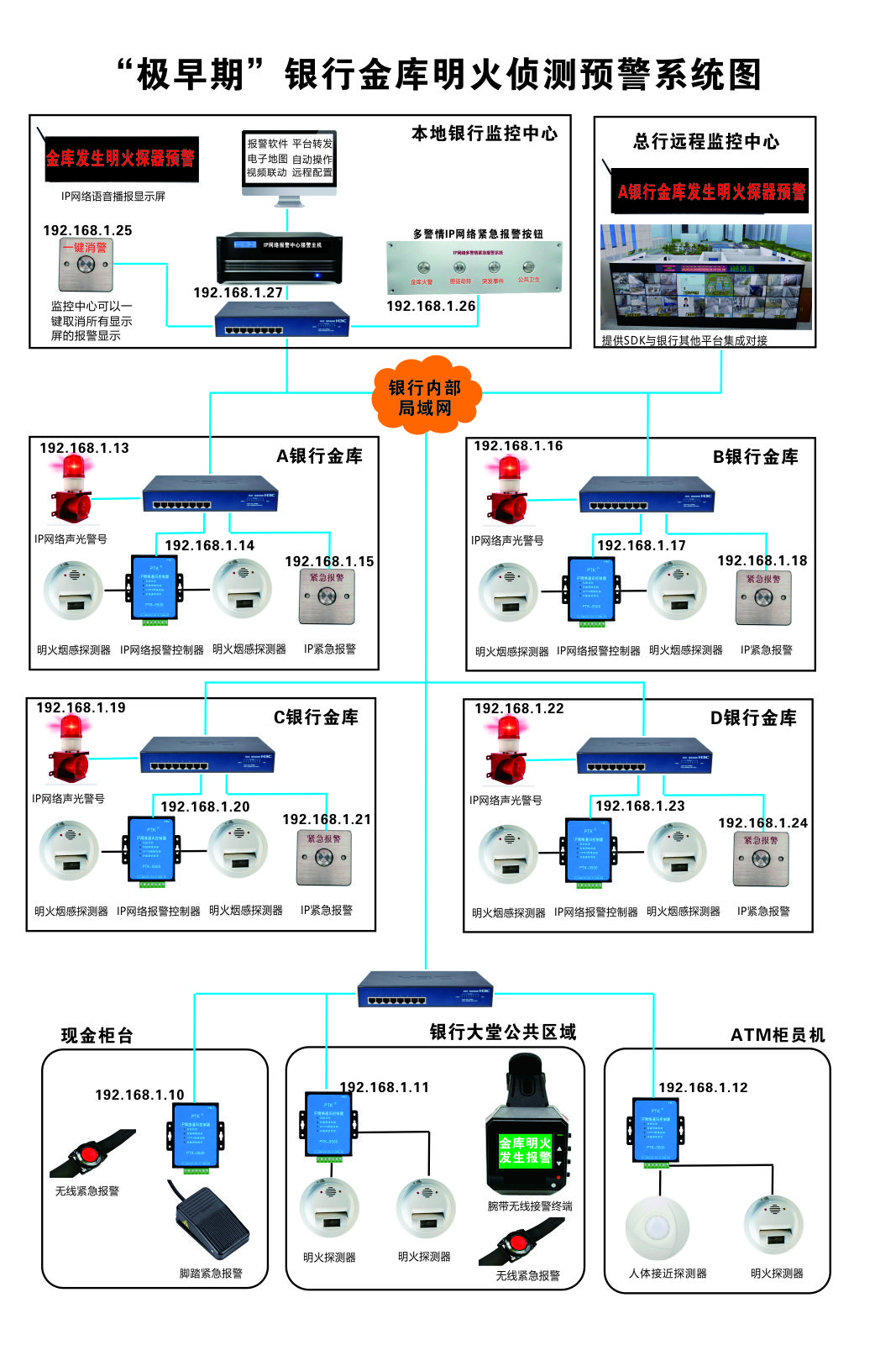 “極早期”銀行金庫明火探測預(yù)警系統(tǒng)圖.jpg