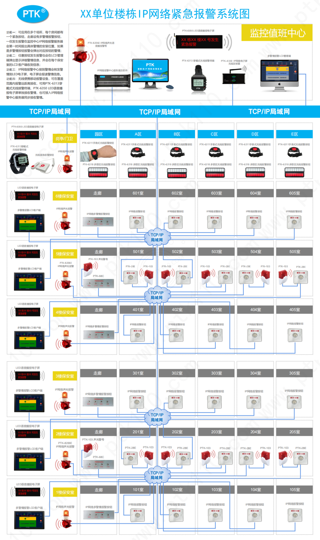 XX單位樓棟IP網(wǎng)絡(luò)緊急報(bào)警系統(tǒng)圖_0.png
