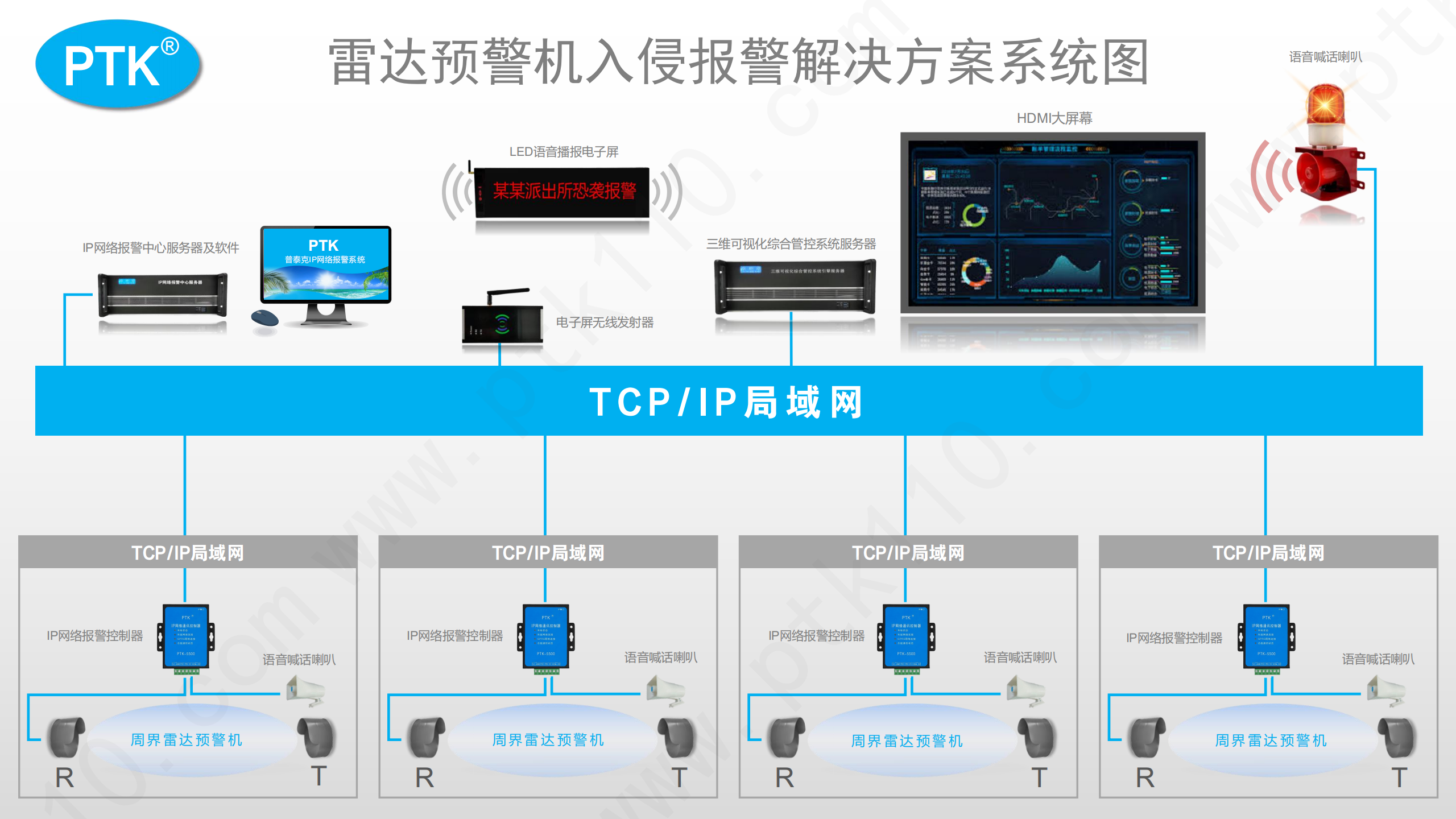 雷達預(yù)警機入侵報警解決方案系統(tǒng)圖_00.png