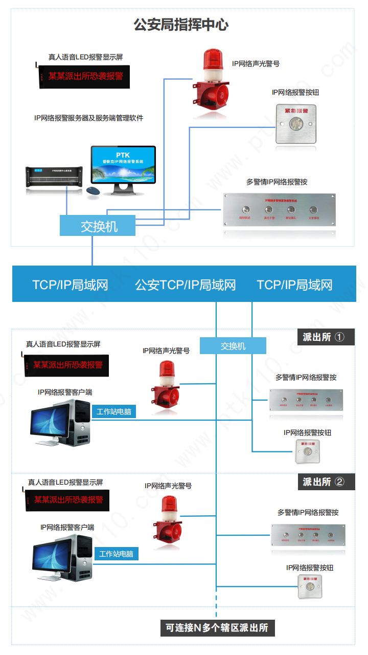 某公安分局轄區(qū)緊急報(bào)警系統(tǒng)圖_00.png